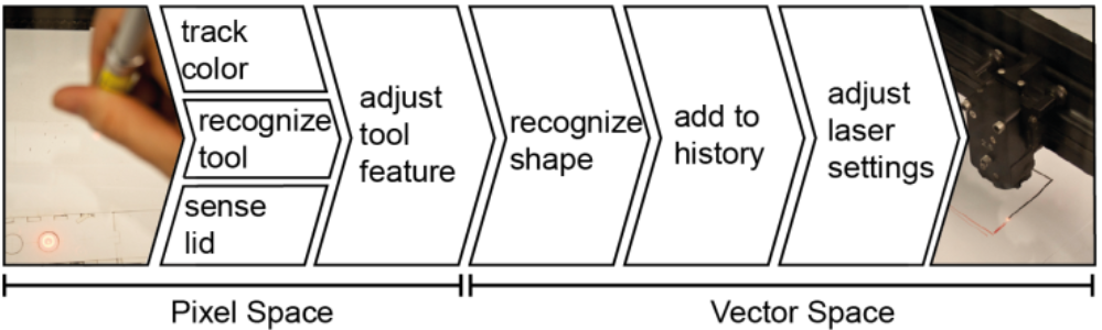 constructable-tools