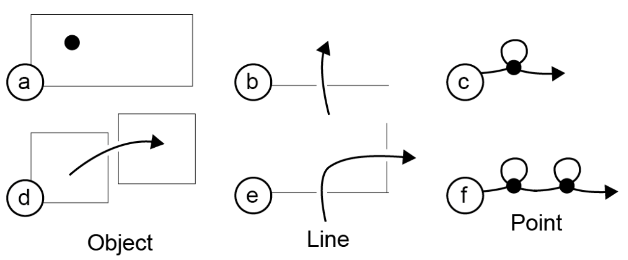 constructable-tools