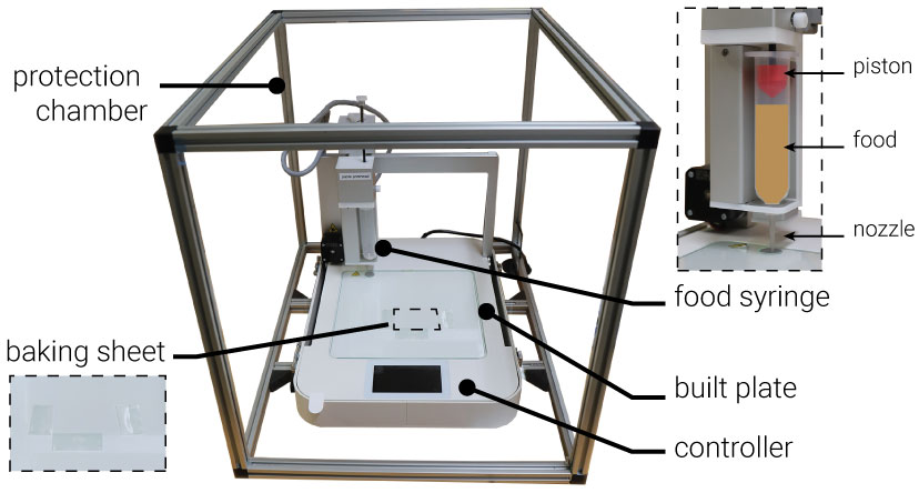 foodfab-food-3d-printer-3dbyflow