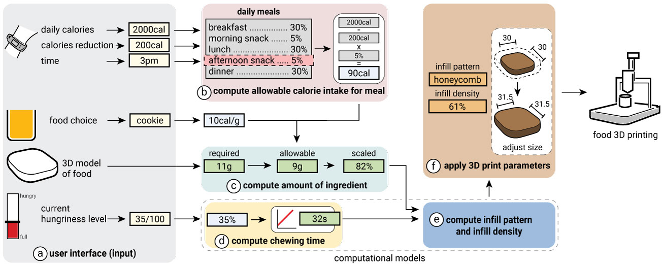 foodfab-workflow