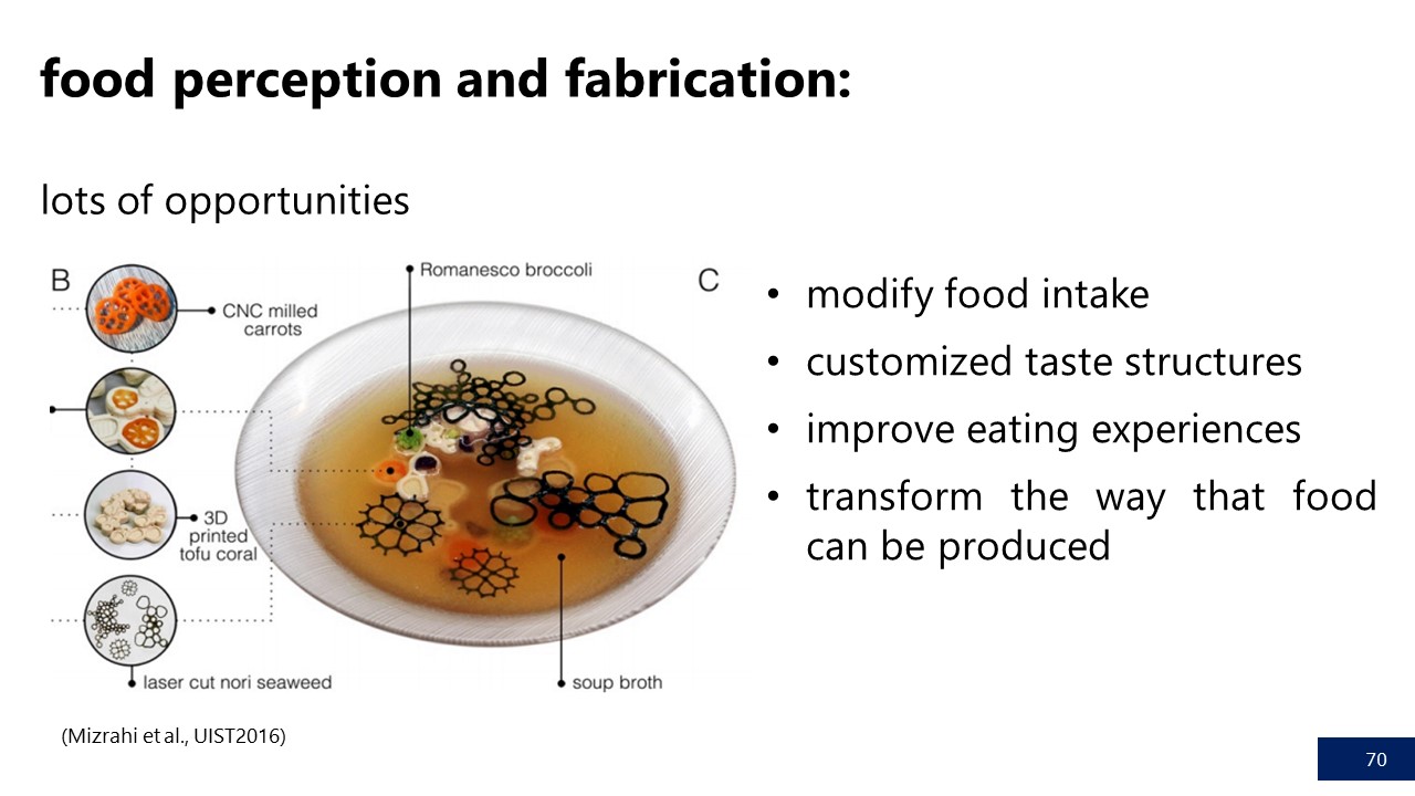 foodfab