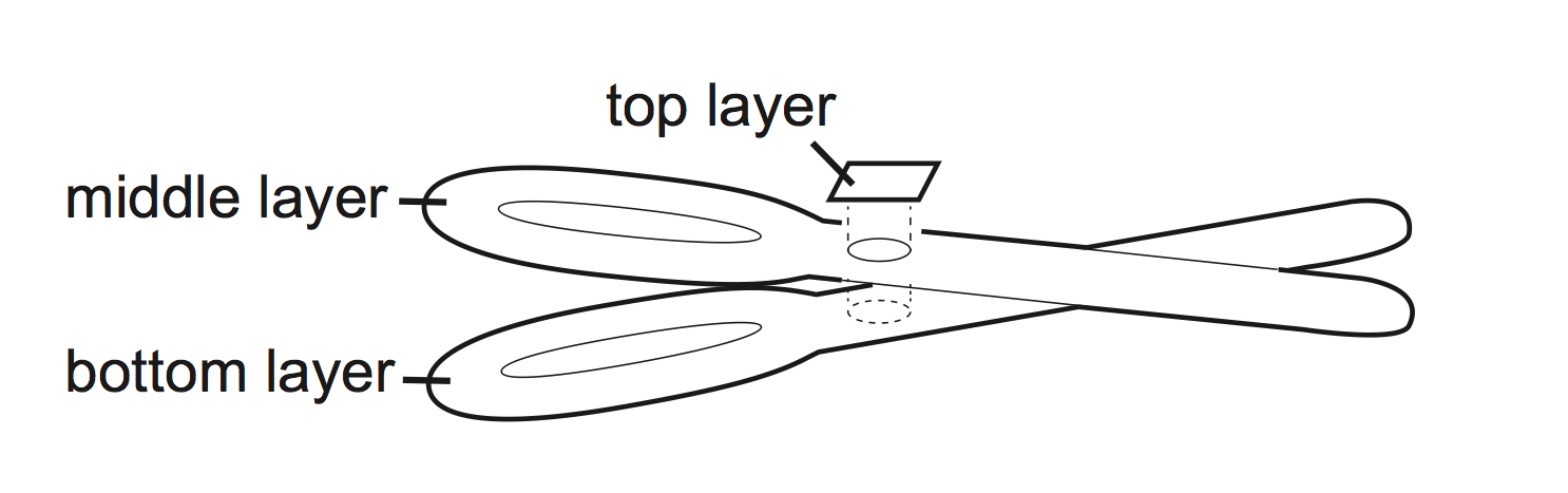 laserstacker-scissors