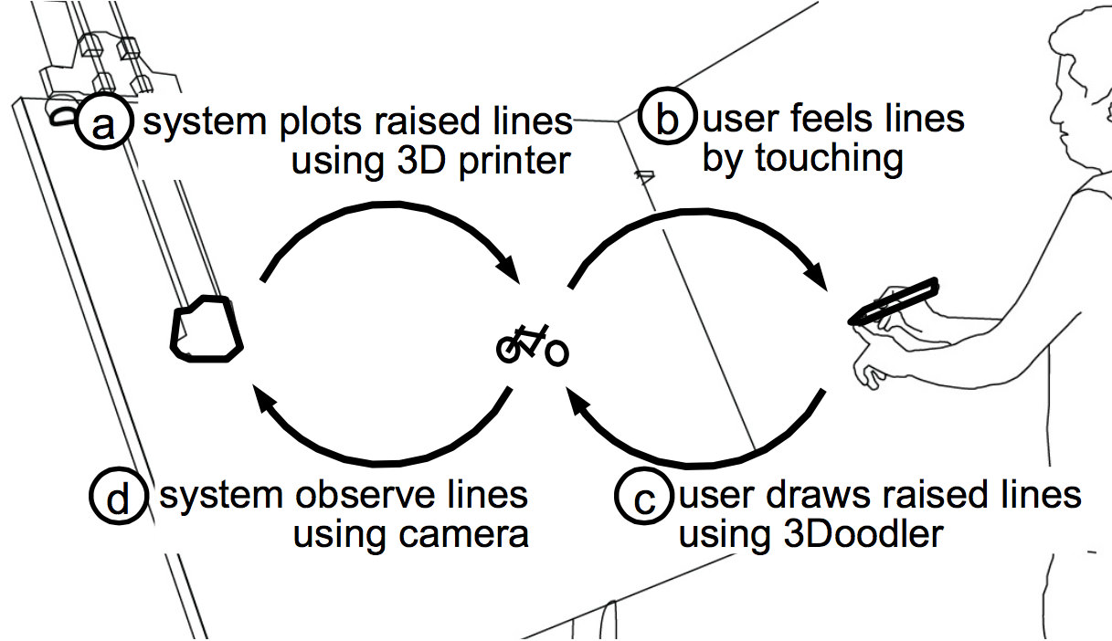 linespace-input-output