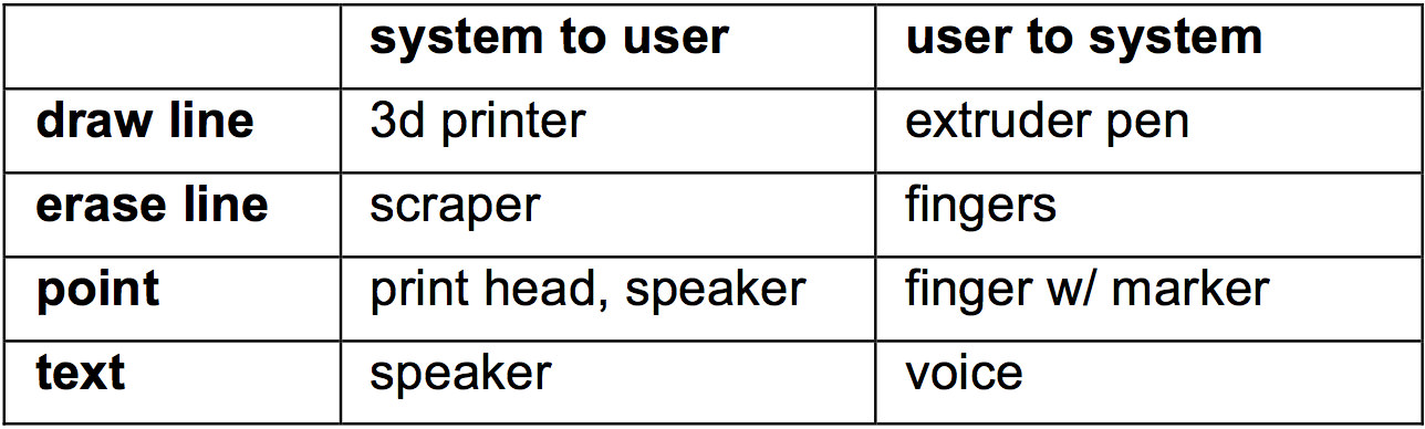 linespace-interaction-capabilities