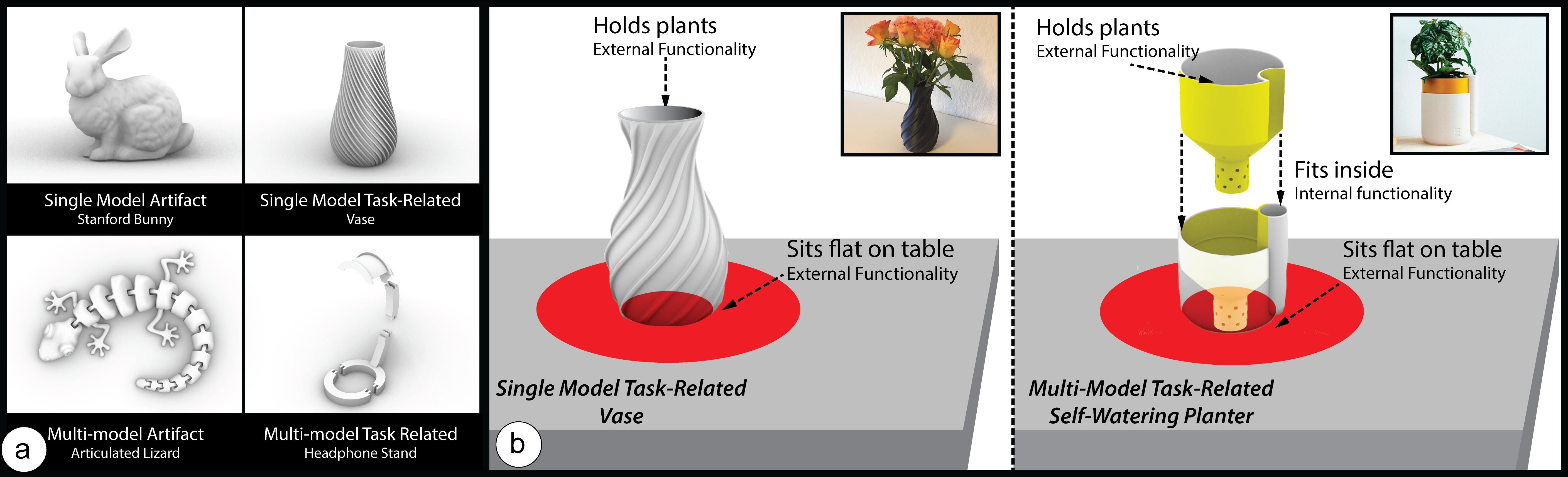 Categories of 3D models based on functionality