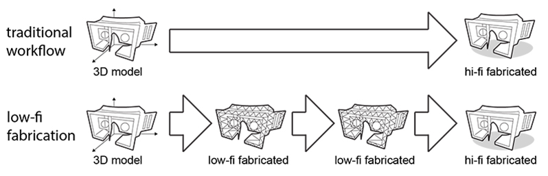 wireprint-low-fi-fabrication-roto